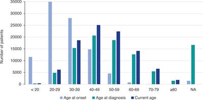 Managing multiple sclerosis in individuals aged 55 and above: a comprehensive review